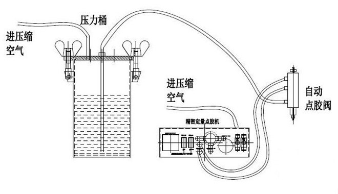 点胶机工作原理